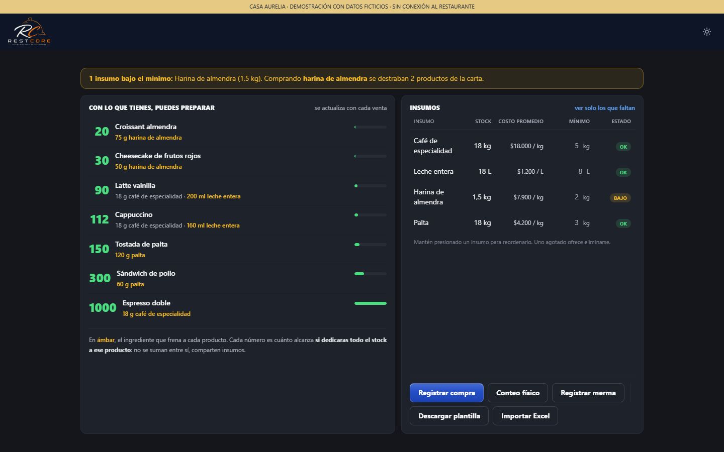 Inventario real de RestCore con café, leche y otros insumos ficticios